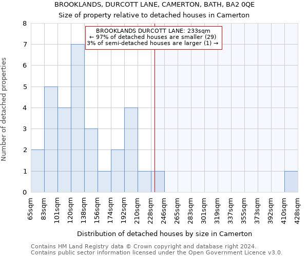 BROOKLANDS, DURCOTT LANE, CAMERTON, BATH, BA2 0QE: Size of property relative to detached houses in Camerton