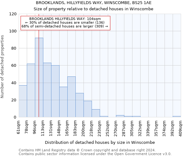 BROOKLANDS, HILLYFIELDS WAY, WINSCOMBE, BS25 1AE: Size of property relative to detached houses in Winscombe