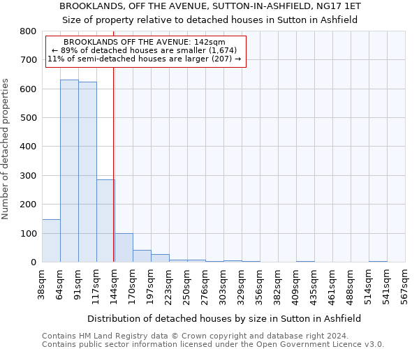 BROOKLANDS, OFF THE AVENUE, SUTTON-IN-ASHFIELD, NG17 1ET: Size of property relative to detached houses in Sutton in Ashfield