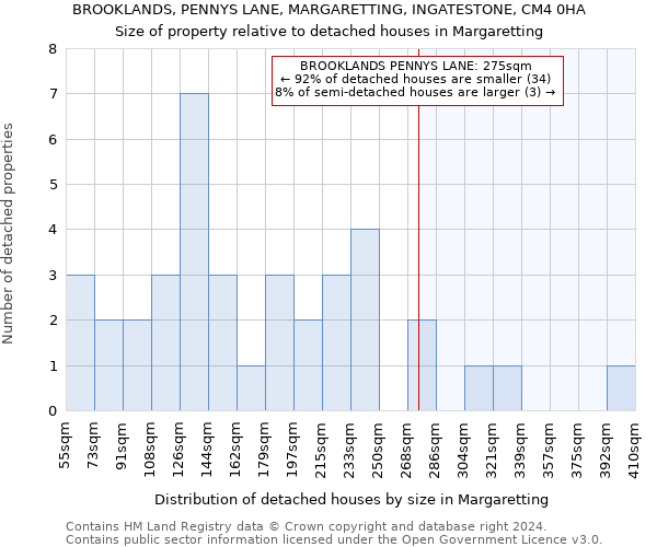 BROOKLANDS, PENNYS LANE, MARGARETTING, INGATESTONE, CM4 0HA: Size of property relative to detached houses in Margaretting