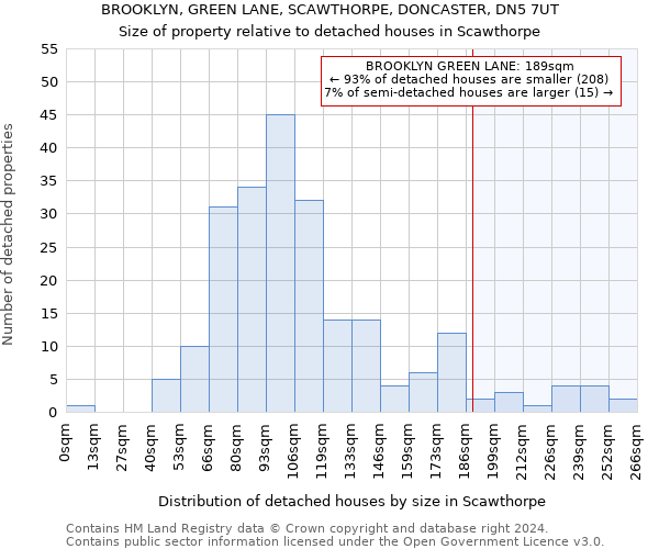 BROOKLYN, GREEN LANE, SCAWTHORPE, DONCASTER, DN5 7UT: Size of property relative to detached houses in Scawthorpe