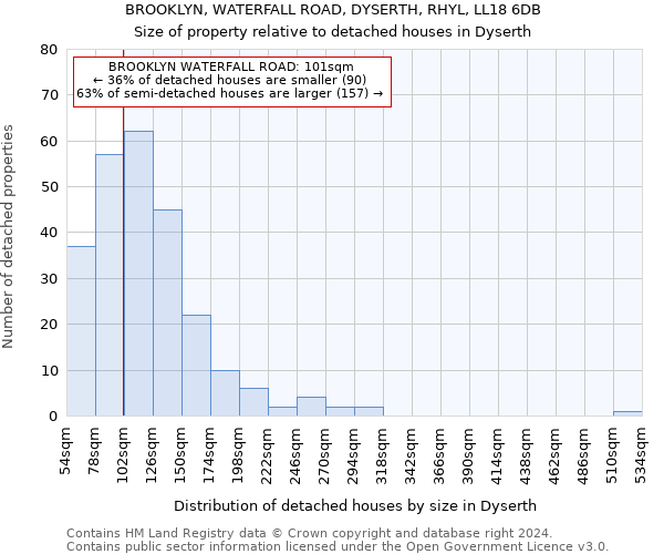 BROOKLYN, WATERFALL ROAD, DYSERTH, RHYL, LL18 6DB: Size of property relative to detached houses in Dyserth