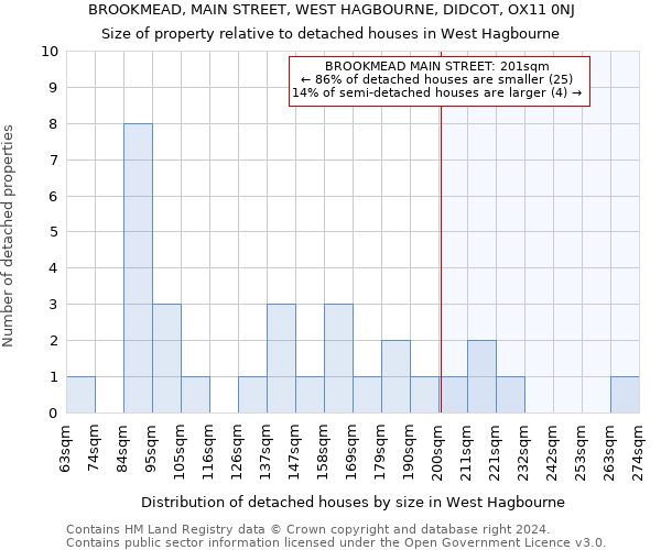 BROOKMEAD, MAIN STREET, WEST HAGBOURNE, DIDCOT, OX11 0NJ: Size of property relative to detached houses in West Hagbourne