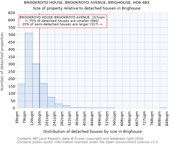 BROOKROYD HOUSE, BROOKROYD AVENUE, BRIGHOUSE, HD6 4BX: Size of property relative to detached houses in Brighouse