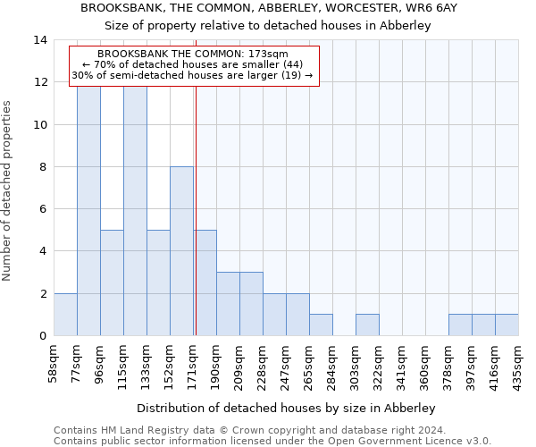 BROOKSBANK, THE COMMON, ABBERLEY, WORCESTER, WR6 6AY: Size of property relative to detached houses in Abberley