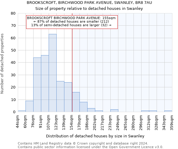 BROOKSCROFT, BIRCHWOOD PARK AVENUE, SWANLEY, BR8 7AU: Size of property relative to detached houses in Swanley