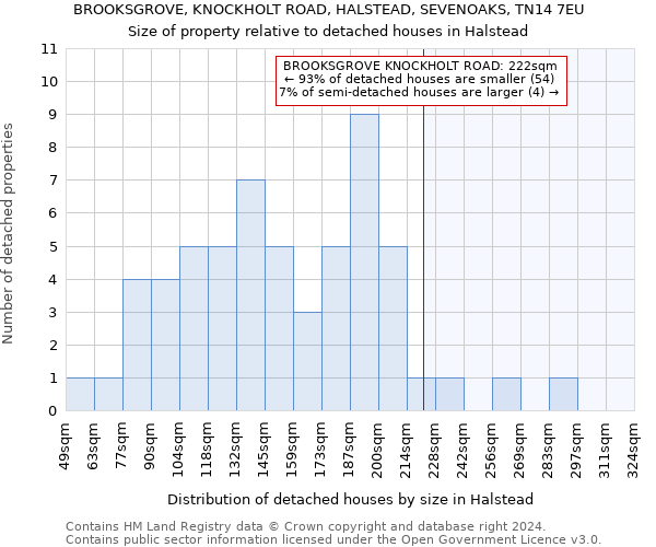 BROOKSGROVE, KNOCKHOLT ROAD, HALSTEAD, SEVENOAKS, TN14 7EU: Size of property relative to detached houses in Halstead