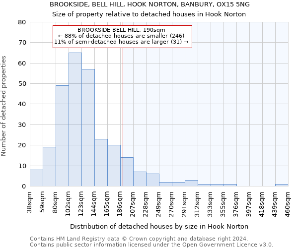 BROOKSIDE, BELL HILL, HOOK NORTON, BANBURY, OX15 5NG: Size of property relative to detached houses in Hook Norton