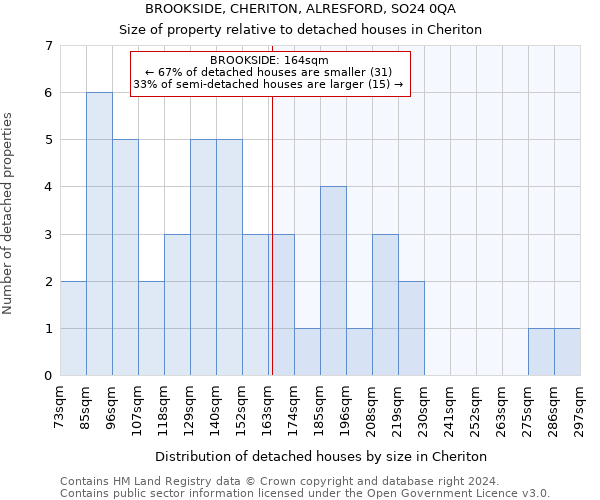 BROOKSIDE, CHERITON, ALRESFORD, SO24 0QA: Size of property relative to detached houses in Cheriton