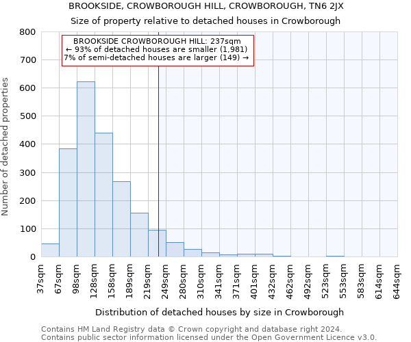 BROOKSIDE, CROWBOROUGH HILL, CROWBOROUGH, TN6 2JX: Size of property relative to detached houses in Crowborough