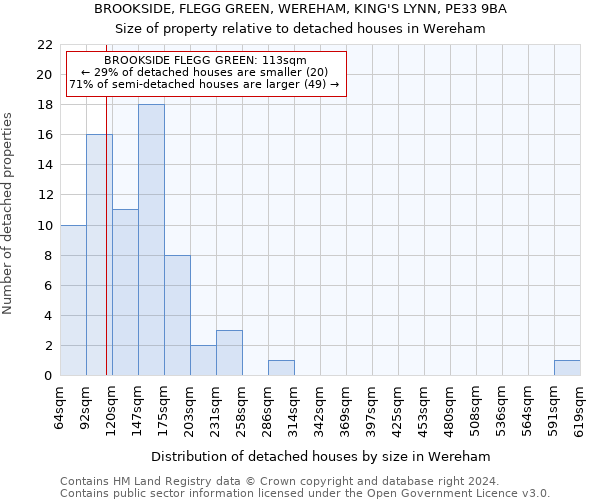 BROOKSIDE, FLEGG GREEN, WEREHAM, KING'S LYNN, PE33 9BA: Size of property relative to detached houses in Wereham