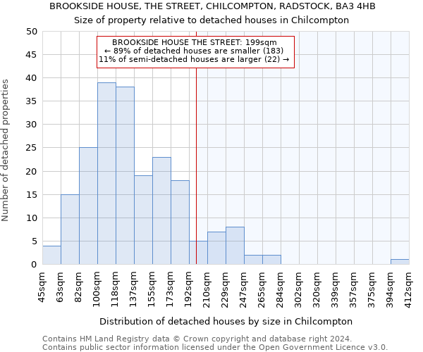 BROOKSIDE HOUSE, THE STREET, CHILCOMPTON, RADSTOCK, BA3 4HB: Size of property relative to detached houses in Chilcompton