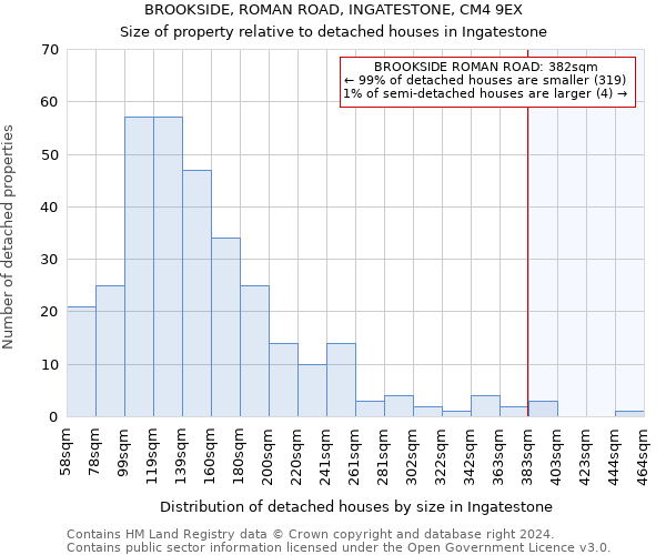 BROOKSIDE, ROMAN ROAD, INGATESTONE, CM4 9EX: Size of property relative to detached houses in Ingatestone