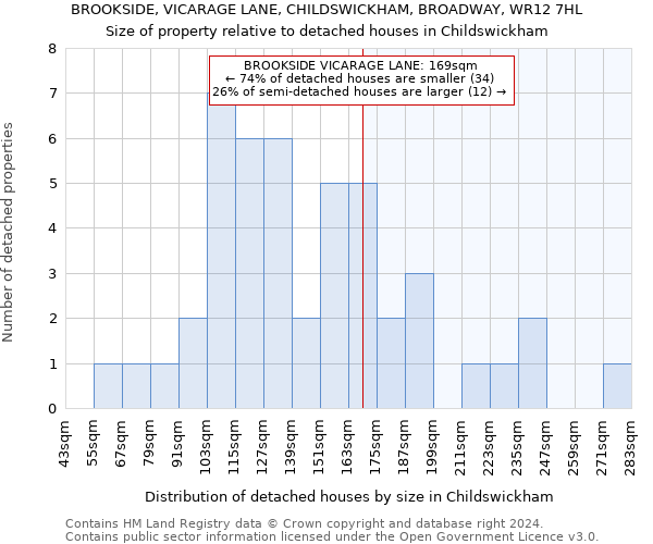 BROOKSIDE, VICARAGE LANE, CHILDSWICKHAM, BROADWAY, WR12 7HL: Size of property relative to detached houses in Childswickham