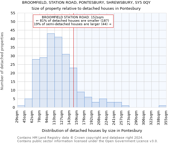 BROOMFIELD, STATION ROAD, PONTESBURY, SHREWSBURY, SY5 0QY: Size of property relative to detached houses in Pontesbury