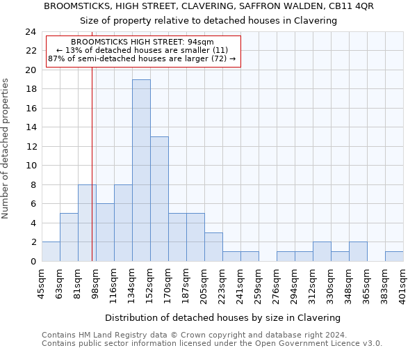 BROOMSTICKS, HIGH STREET, CLAVERING, SAFFRON WALDEN, CB11 4QR: Size of property relative to detached houses in Clavering