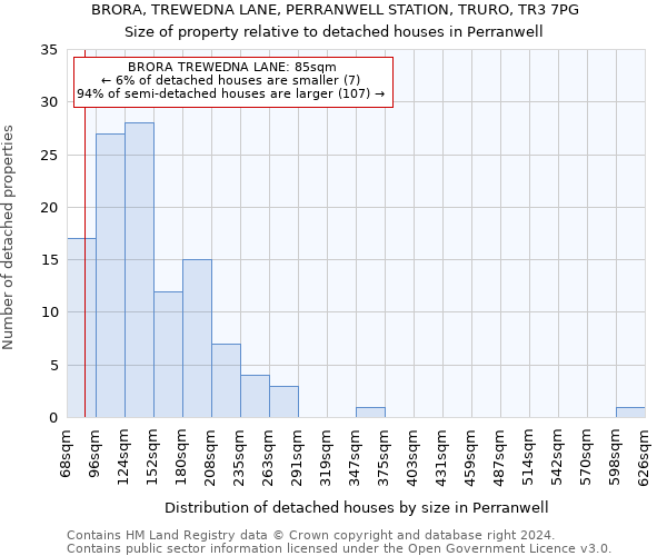 BRORA, TREWEDNA LANE, PERRANWELL STATION, TRURO, TR3 7PG: Size of property relative to detached houses in Perranwell