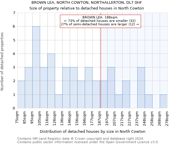 BROWN LEA, NORTH COWTON, NORTHALLERTON, DL7 0HF: Size of property relative to detached houses in North Cowton