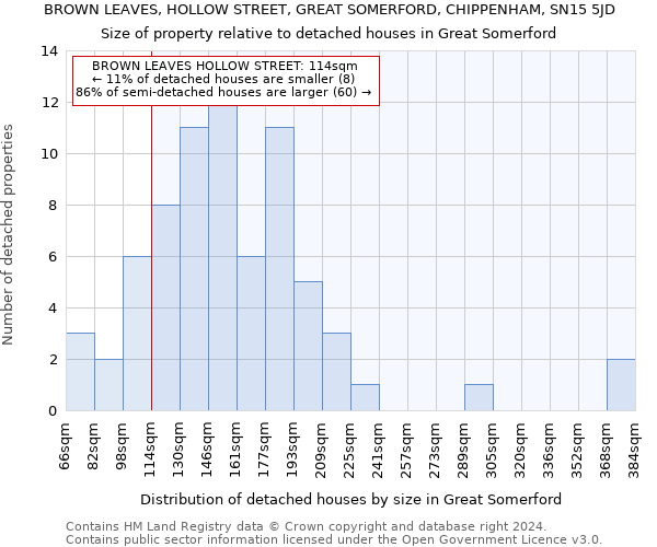 BROWN LEAVES, HOLLOW STREET, GREAT SOMERFORD, CHIPPENHAM, SN15 5JD: Size of property relative to detached houses in Great Somerford