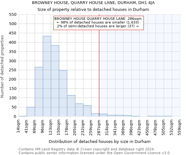 BROWNEY HOUSE, QUARRY HOUSE LANE, DURHAM, DH1 4JA: Size of property relative to detached houses in Durham