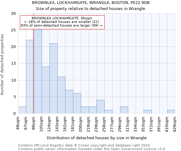 BROWNLEA, LOCKHAMGATE, WRANGLE, BOSTON, PE22 9DB: Size of property relative to detached houses in Wrangle