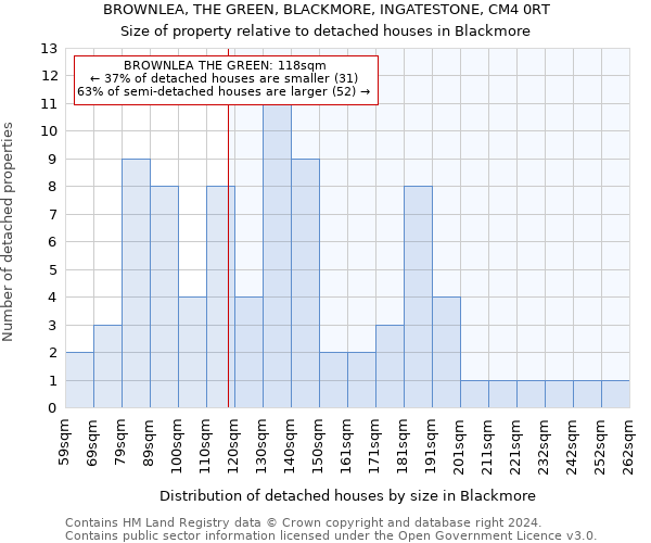 BROWNLEA, THE GREEN, BLACKMORE, INGATESTONE, CM4 0RT: Size of property relative to detached houses in Blackmore