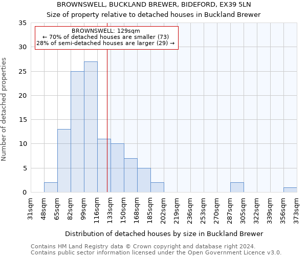 BROWNSWELL, BUCKLAND BREWER, BIDEFORD, EX39 5LN: Size of property relative to detached houses in Buckland Brewer