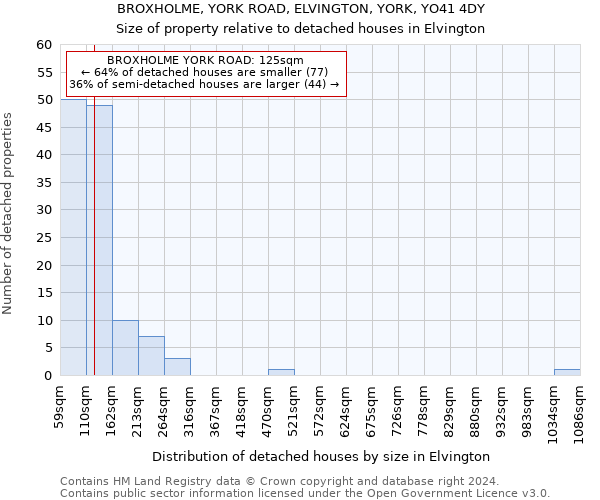 BROXHOLME, YORK ROAD, ELVINGTON, YORK, YO41 4DY: Size of property relative to detached houses in Elvington