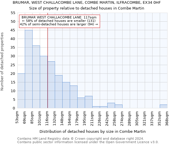 BRUMAR, WEST CHALLACOMBE LANE, COMBE MARTIN, ILFRACOMBE, EX34 0HF: Size of property relative to detached houses in Combe Martin