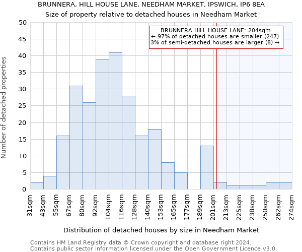 BRUNNERA, HILL HOUSE LANE, NEEDHAM MARKET, IPSWICH, IP6 8EA: Size of property relative to detached houses in Needham Market