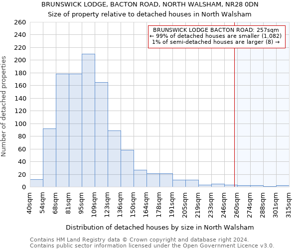 BRUNSWICK LODGE, BACTON ROAD, NORTH WALSHAM, NR28 0DN: Size of property relative to detached houses in North Walsham