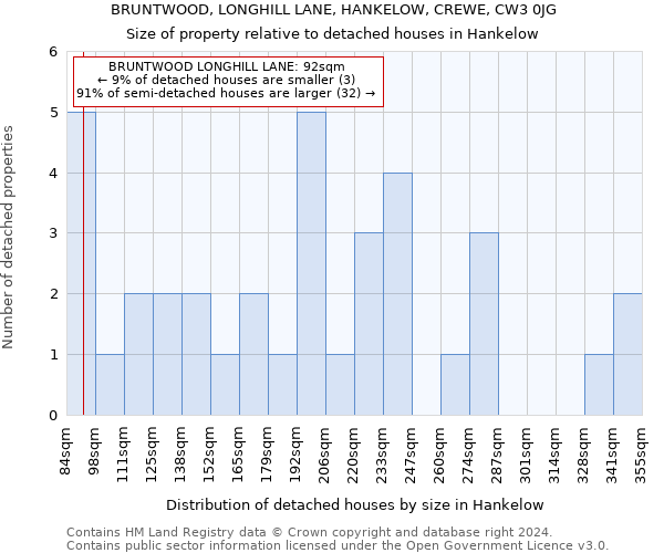 BRUNTWOOD, LONGHILL LANE, HANKELOW, CREWE, CW3 0JG: Size of property relative to detached houses in Hankelow