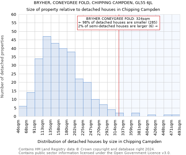 BRYHER, CONEYGREE FOLD, CHIPPING CAMPDEN, GL55 6JL: Size of property relative to detached houses in Chipping Campden