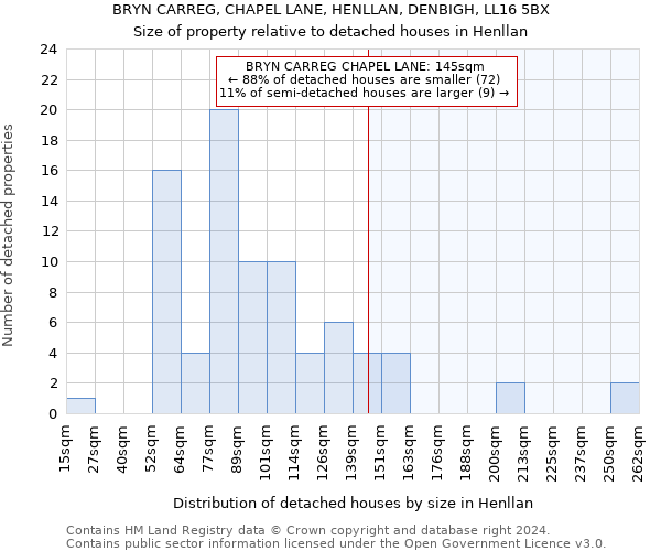 BRYN CARREG, CHAPEL LANE, HENLLAN, DENBIGH, LL16 5BX: Size of property relative to detached houses in Henllan