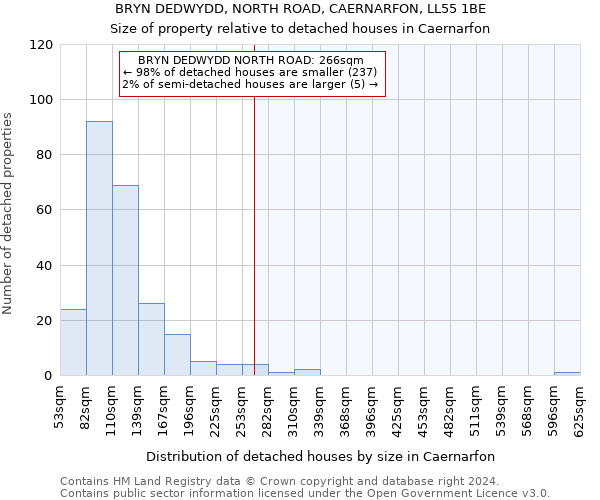 BRYN DEDWYDD, NORTH ROAD, CAERNARFON, LL55 1BE: Size of property relative to detached houses in Caernarfon