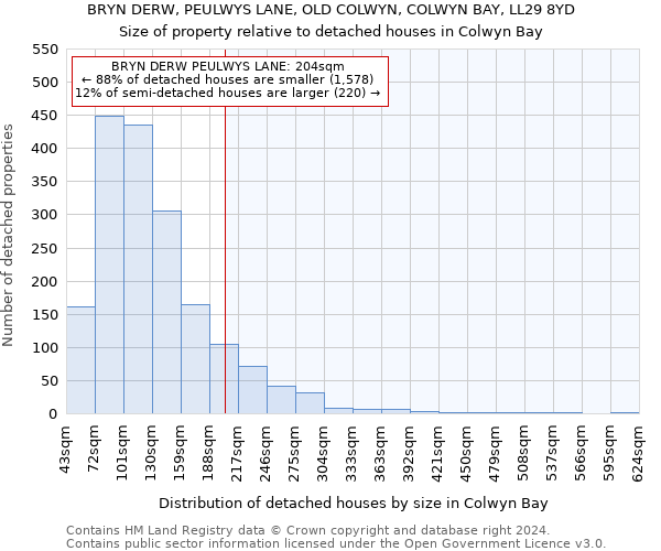 BRYN DERW, PEULWYS LANE, OLD COLWYN, COLWYN BAY, LL29 8YD: Size of property relative to detached houses in Colwyn Bay