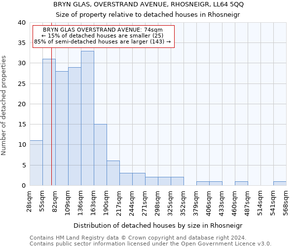 BRYN GLAS, OVERSTRAND AVENUE, RHOSNEIGR, LL64 5QQ: Size of property relative to detached houses in Rhosneigr