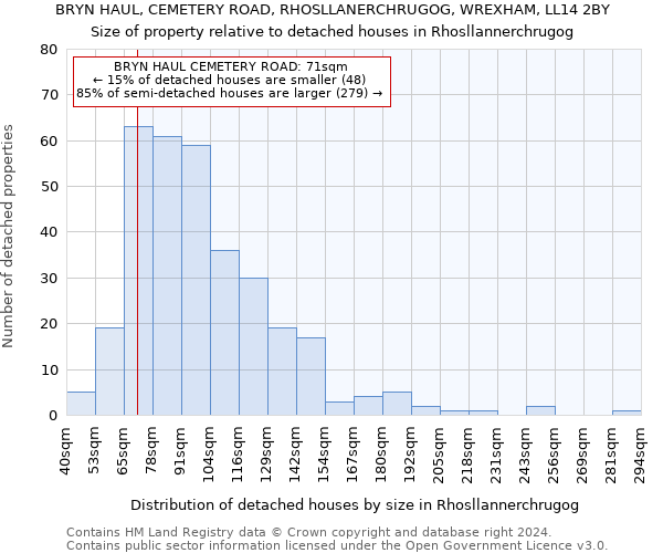 BRYN HAUL, CEMETERY ROAD, RHOSLLANERCHRUGOG, WREXHAM, LL14 2BY: Size of property relative to detached houses in Rhosllannerchrugog