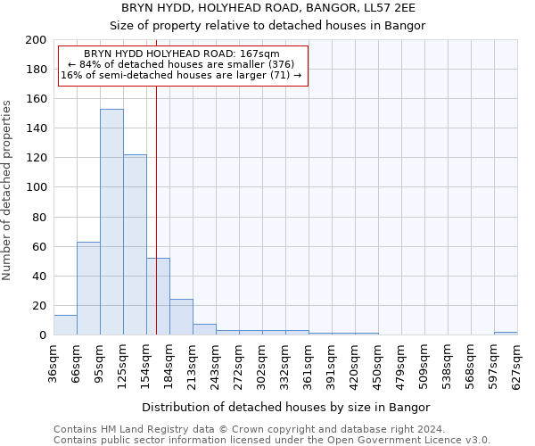 BRYN HYDD, HOLYHEAD ROAD, BANGOR, LL57 2EE: Size of property relative to detached houses in Bangor