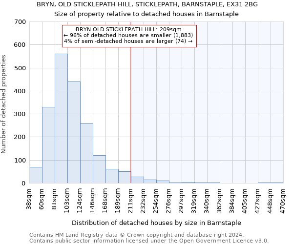 BRYN, OLD STICKLEPATH HILL, STICKLEPATH, BARNSTAPLE, EX31 2BG: Size of property relative to detached houses in Barnstaple