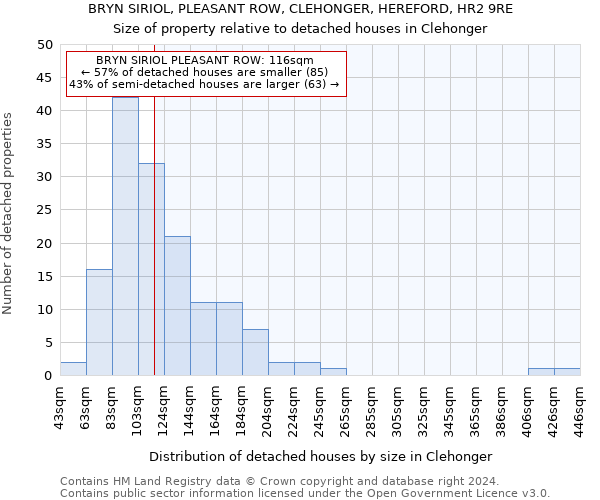 BRYN SIRIOL, PLEASANT ROW, CLEHONGER, HEREFORD, HR2 9RE: Size of property relative to detached houses in Clehonger