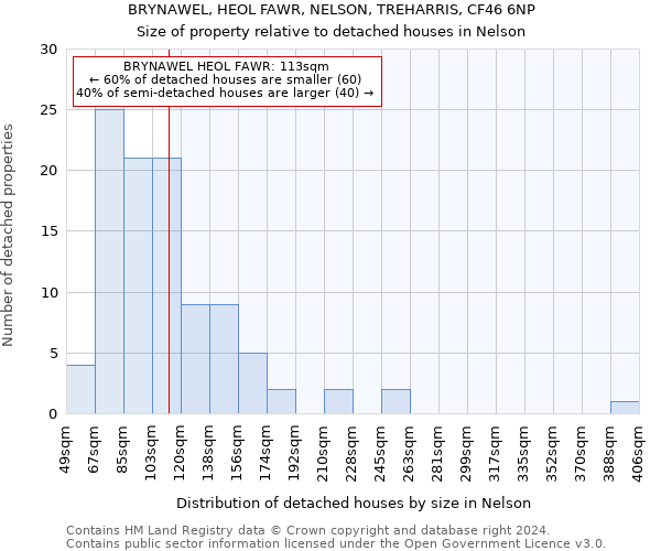 BRYNAWEL, HEOL FAWR, NELSON, TREHARRIS, CF46 6NP: Size of property relative to detached houses in Nelson