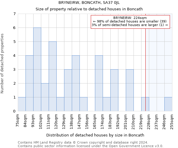 BRYNEIRW, BONCATH, SA37 0JL: Size of property relative to detached houses in Boncath