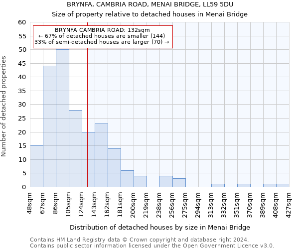 BRYNFA, CAMBRIA ROAD, MENAI BRIDGE, LL59 5DU: Size of property relative to detached houses in Menai Bridge