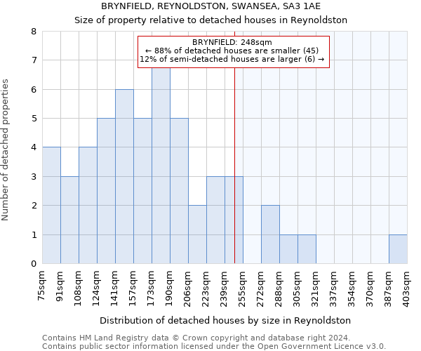 BRYNFIELD, REYNOLDSTON, SWANSEA, SA3 1AE: Size of property relative to detached houses in Reynoldston