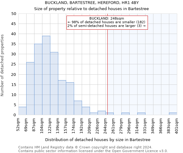 BUCKLAND, BARTESTREE, HEREFORD, HR1 4BY: Size of property relative to detached houses in Bartestree