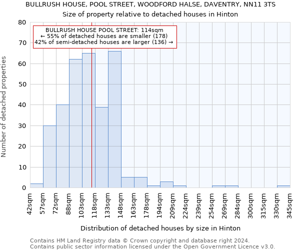 BULLRUSH HOUSE, POOL STREET, WOODFORD HALSE, DAVENTRY, NN11 3TS: Size of property relative to detached houses in Hinton