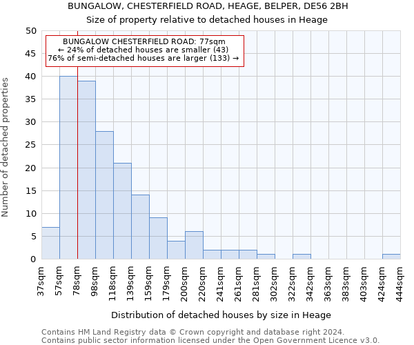 BUNGALOW, CHESTERFIELD ROAD, HEAGE, BELPER, DE56 2BH: Size of property relative to detached houses in Heage