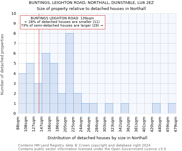 BUNTINGS, LEIGHTON ROAD, NORTHALL, DUNSTABLE, LU6 2EZ: Size of property relative to detached houses in Northall