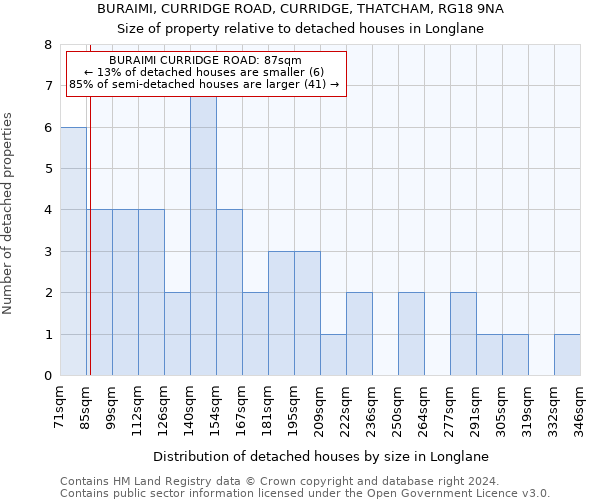 BURAIMI, CURRIDGE ROAD, CURRIDGE, THATCHAM, RG18 9NA: Size of property relative to detached houses in Longlane